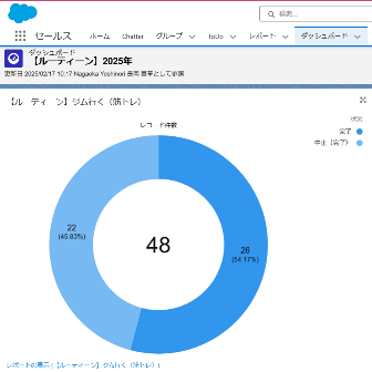 ジム筋トレ50％以上